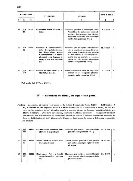 Bollettino della proprieta intellettuale
